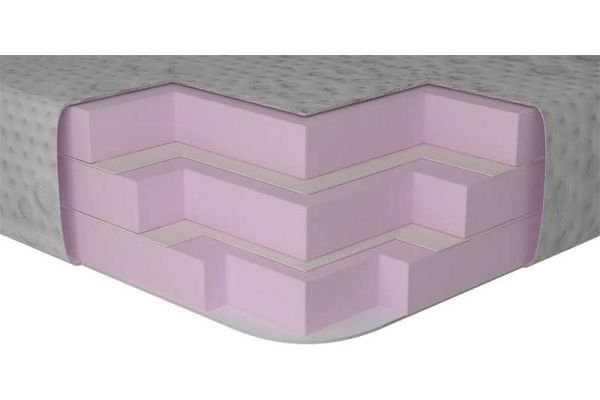 Матрас MEMOTEX ADVANCE