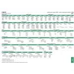 Мебель для персонала серии Dinn